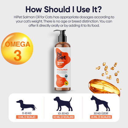 Salmon Oil for Dogs