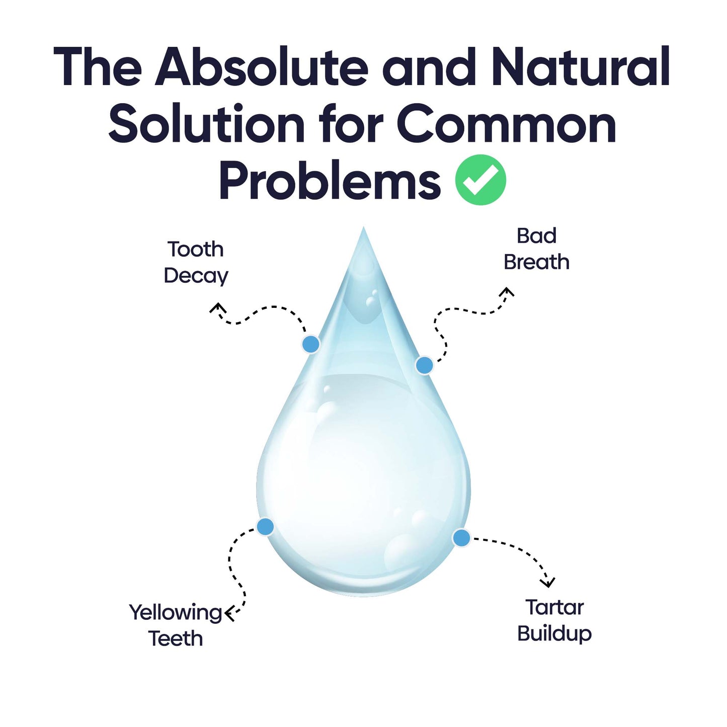 Dental Water Additive